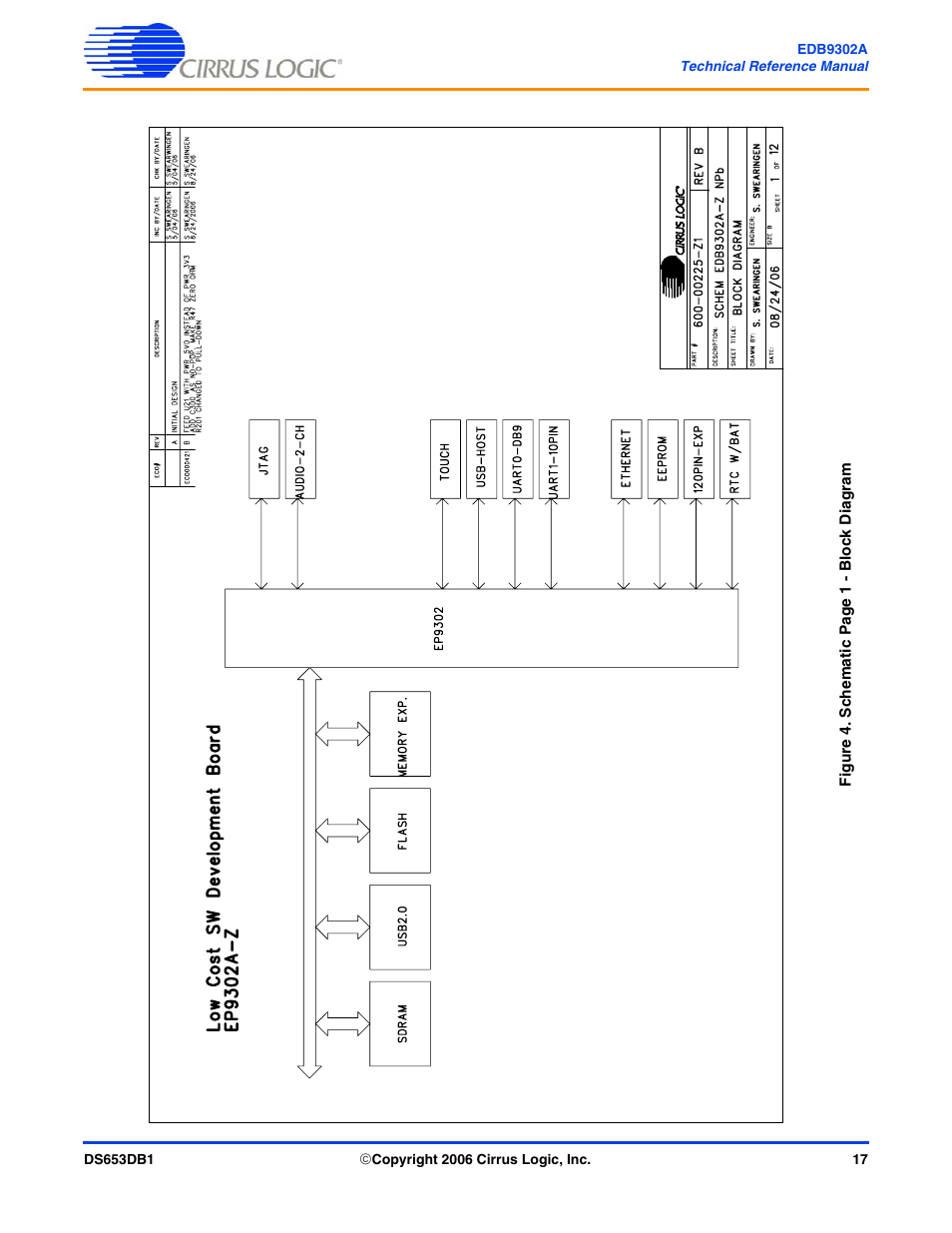 Cirrus Logic EDB9302A User Manual | Page 17 / 40