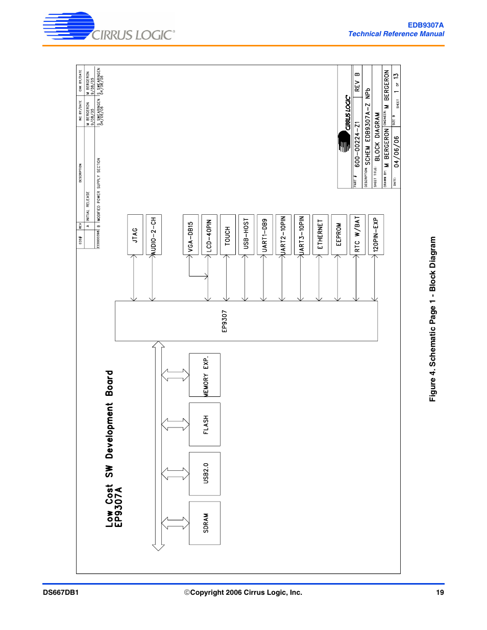 Cirrus Logic EDB9307A User Manual | Page 19 / 44