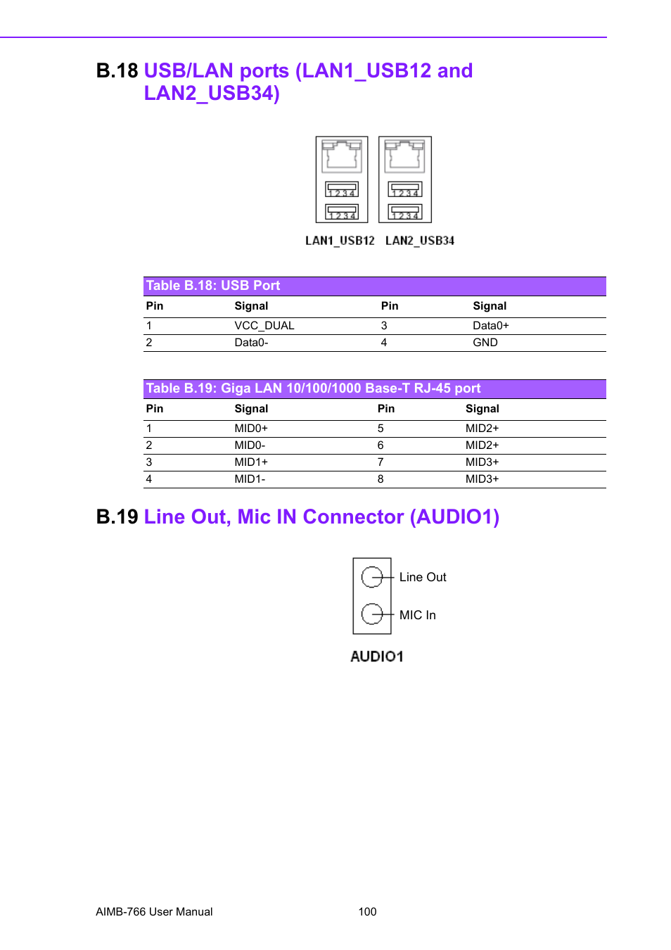 B.18 usb/lan ports (lan1_usb12 and lan2_usb34), Table b.18: usb port, Table b.19: giga lan 10/100/1000 base-t rj-45 port | B.19 line out, mic in connector (audio1), B.18, Usb/lan ports (lan1_usb12 and lan2_usb34), B.19, Line out, mic in connector (audio1) | Advantech AIMB-766 User Manual | Page 112 / 118