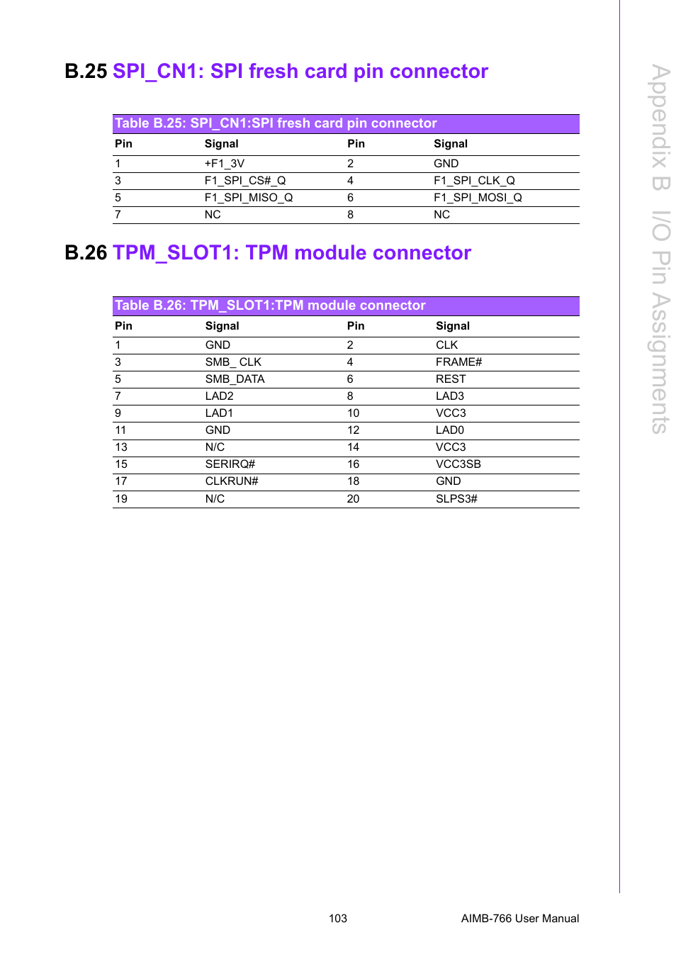 B.25 spi_cn1: spi fresh card pin connector, Table b.25: spi_cn1:spi fresh card pin connector, B.26 tpm_slot1: tpm module connector | Table b.26: tpm_slot1:tpm module connector, B.25, Spi_cn1: spi fresh card pin connector, Table b.25:spi_cn1:spi fresh card pin connector, B.26, Tpm_slot1: tpm module connector, Table b.26:tpm_slot1:tpm module connector | Advantech AIMB-766 User Manual | Page 115 / 118