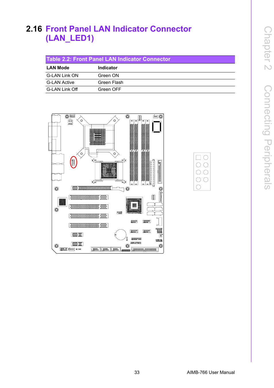 16 front panel lan indicator connector (lan_led1), Table 2.2: front panel lan indicator connector, Front panel lan indicator connector (lan_led1) | Chapter 2 c onnecting peripherals | Advantech AIMB-766 User Manual | Page 45 / 118