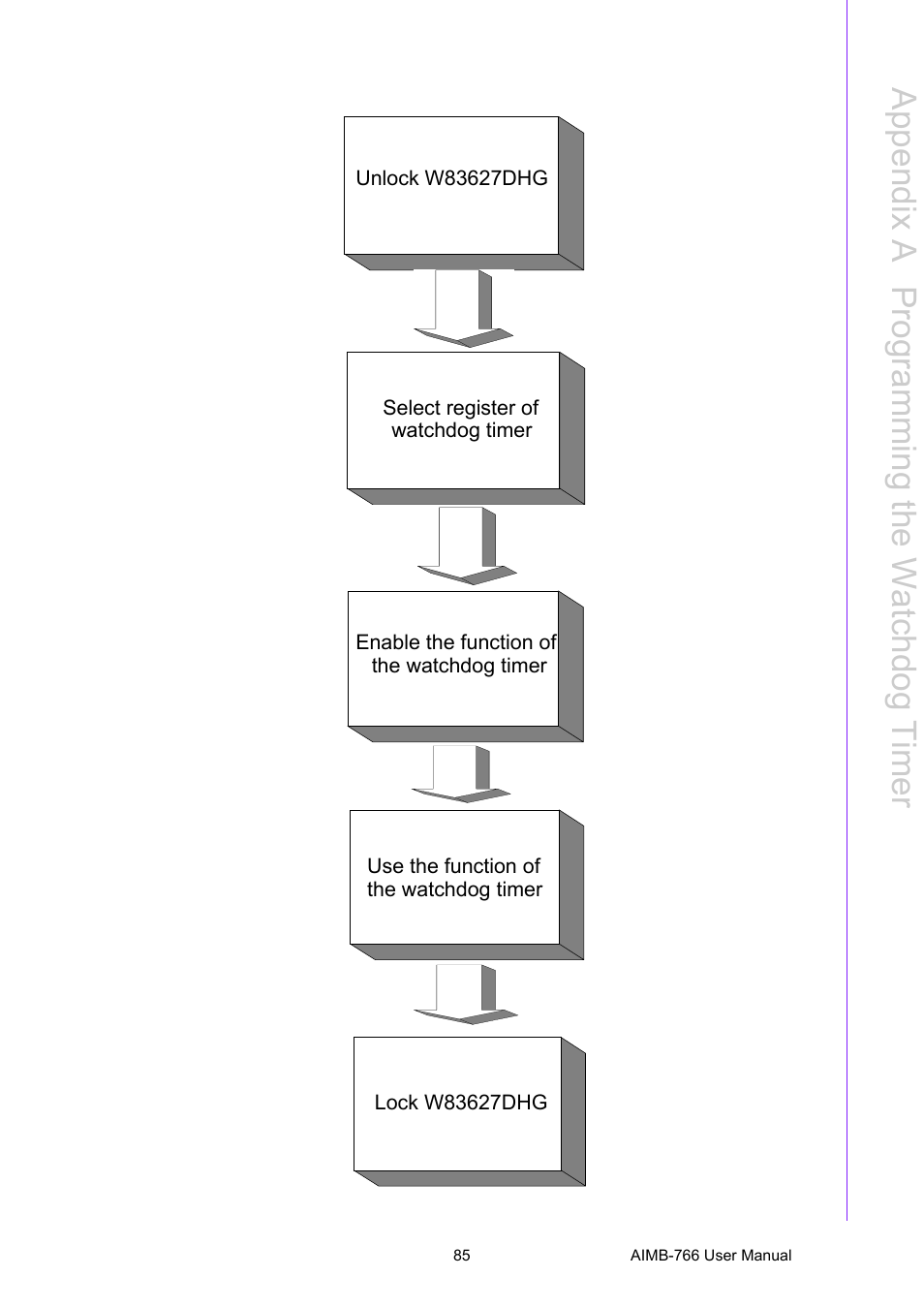 Appendix a p rogramming the w atchdog timer | Advantech AIMB-766 User Manual | Page 97 / 118