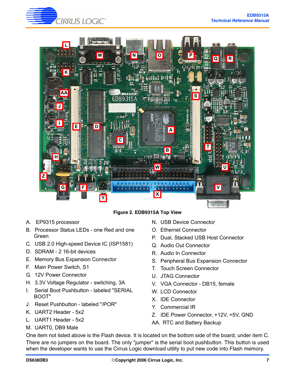 Figure 2. edb9315a top view | Cirrus Logic EDB9315A User Manual | Page 7 / 44