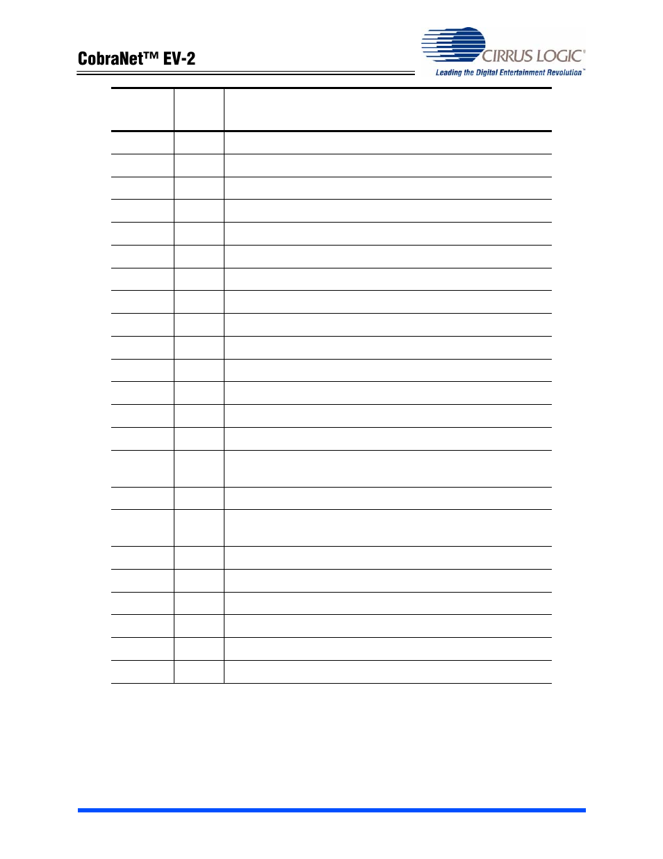 Cobranet™ ev-2 | Cirrus Logic EV2 User Manual | Page 17 / 44