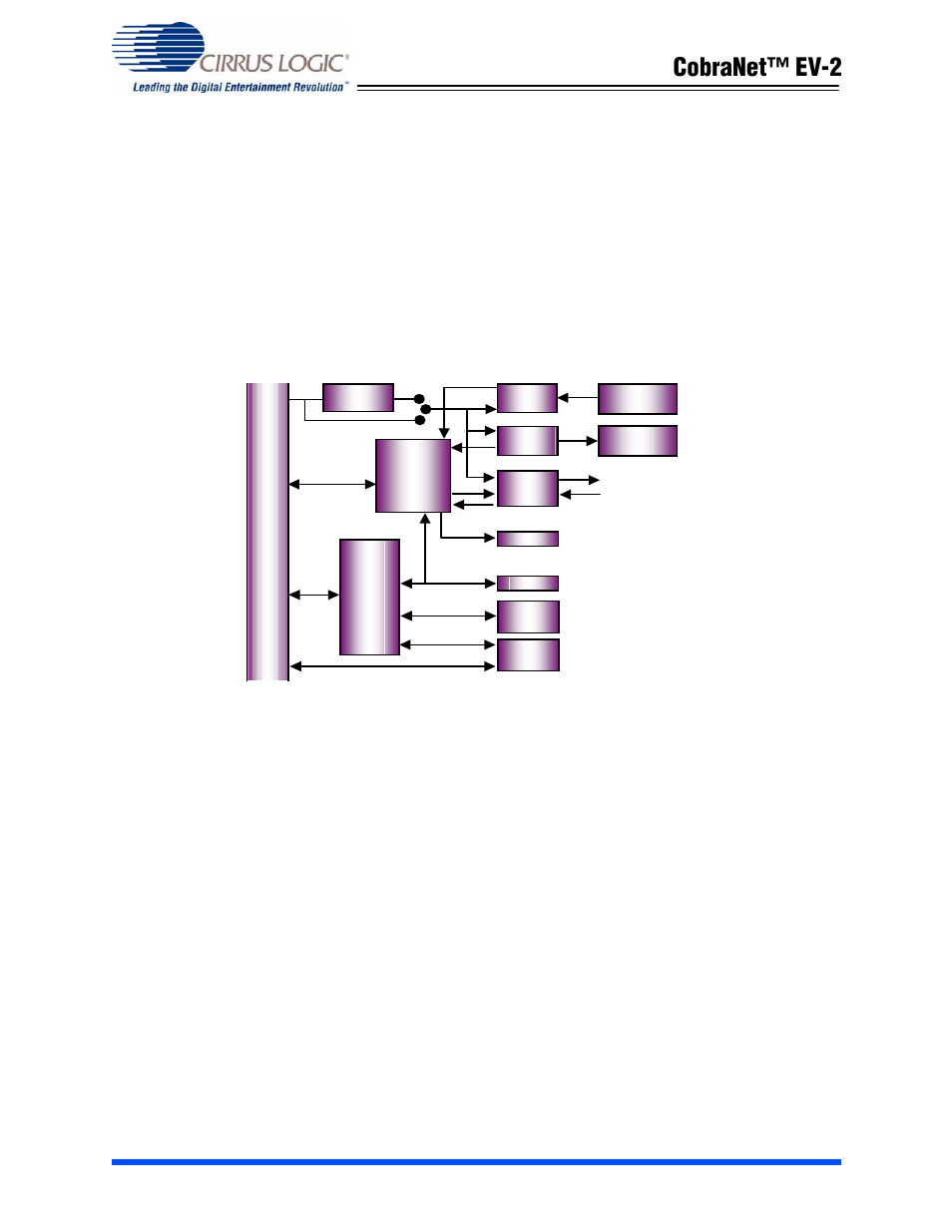 Introduction, Cobranet™ ev-2 introduction | Cirrus Logic EV2 User Manual | Page 4 / 44