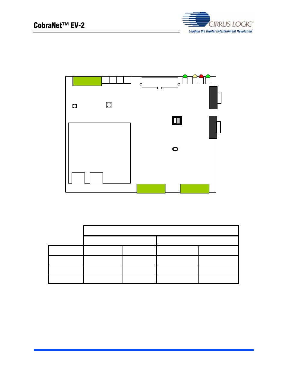 Cobranet™ ev-2 | Cirrus Logic EV2 User Manual | Page 7 / 44