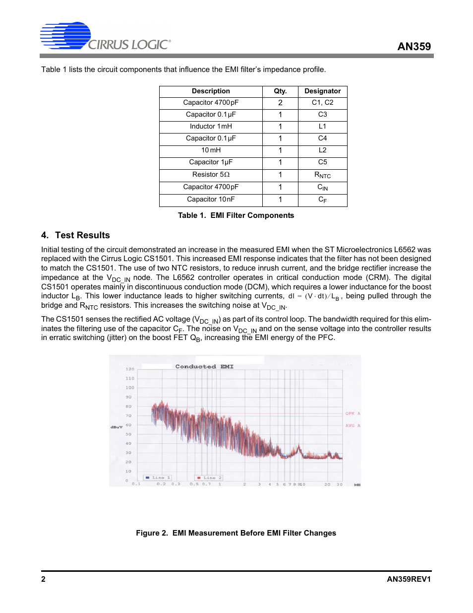 Test results, An359 | Cirrus Logic AN359 User Manual | Page 2 / 4
