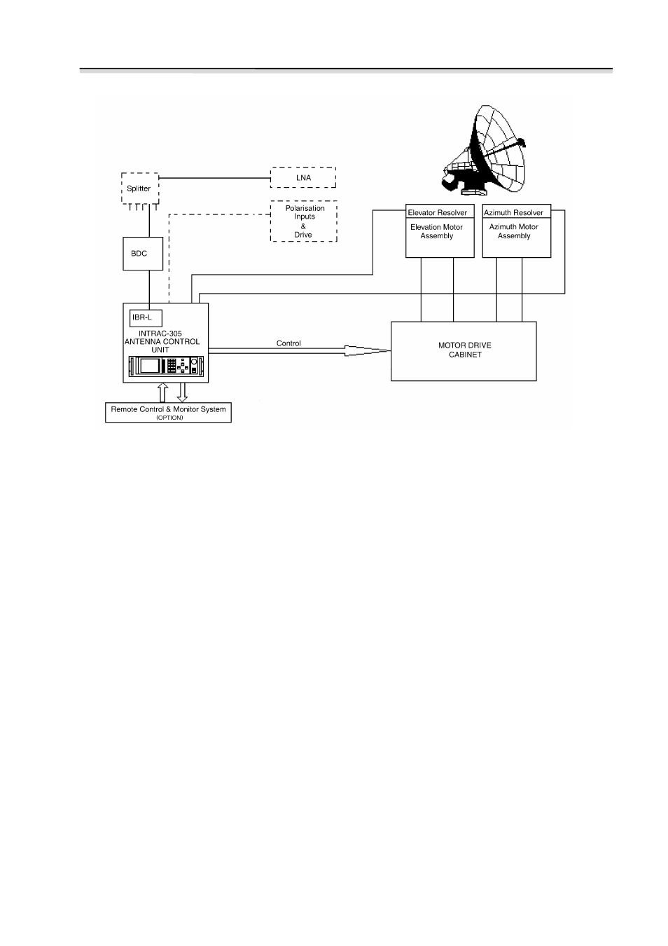 Advantech INTRAC-305 User Manual | Page 7 / 96