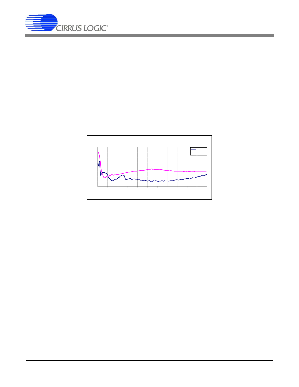 Advantages of cs1601 over l6562, 1 smaller boost inductor, 2 lower total harmonic distortion (thd) | 3 light load performance, 4 near unity power factor, An349, Figure 2. comparison of thd vs. ac line voltage | Cirrus Logic AN349 User Manual | Page 2 / 14