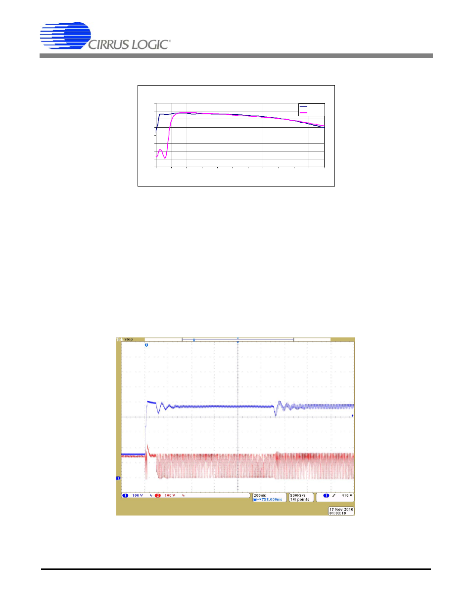 5 lower link overshoot during lamp strike, An349 | Cirrus Logic AN349 User Manual | Page 3 / 14