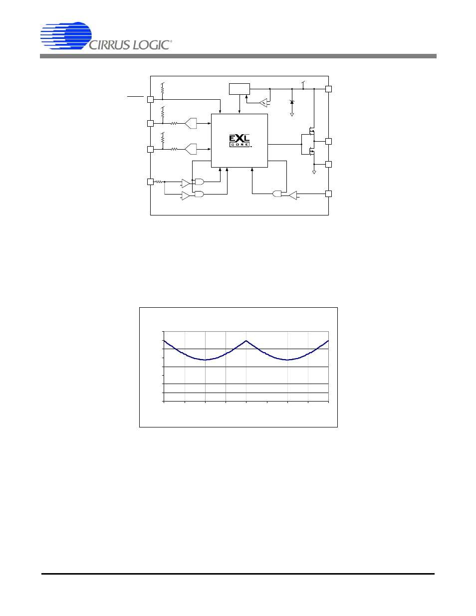 An349, And link (v, Is reached. - the exl core counts until t | Gnd ifb iac, Stby, Switching frequency of l6562 across line | Cirrus Logic AN349 User Manual | Page 5 / 14