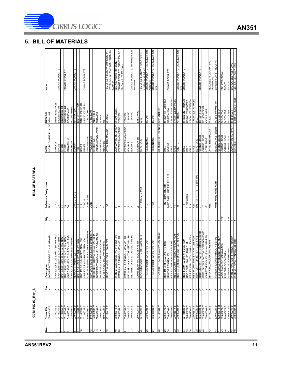 Bill of materials, An351 | Cirrus Logic AN351 User Manual | Page 11 / 12