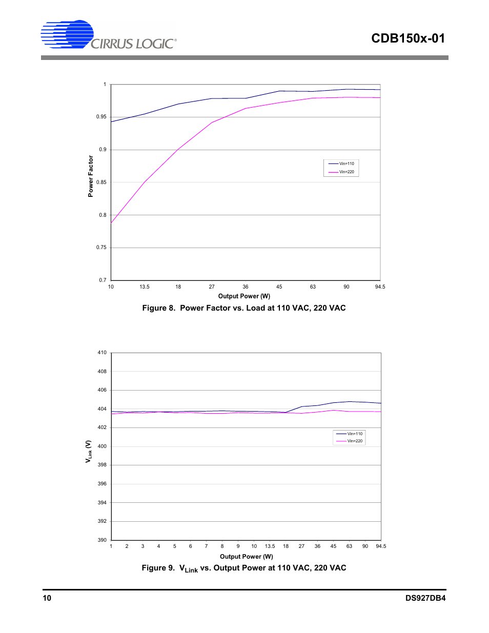 Cirrus Logic CDB150x-01 User Manual | Page 10 / 16