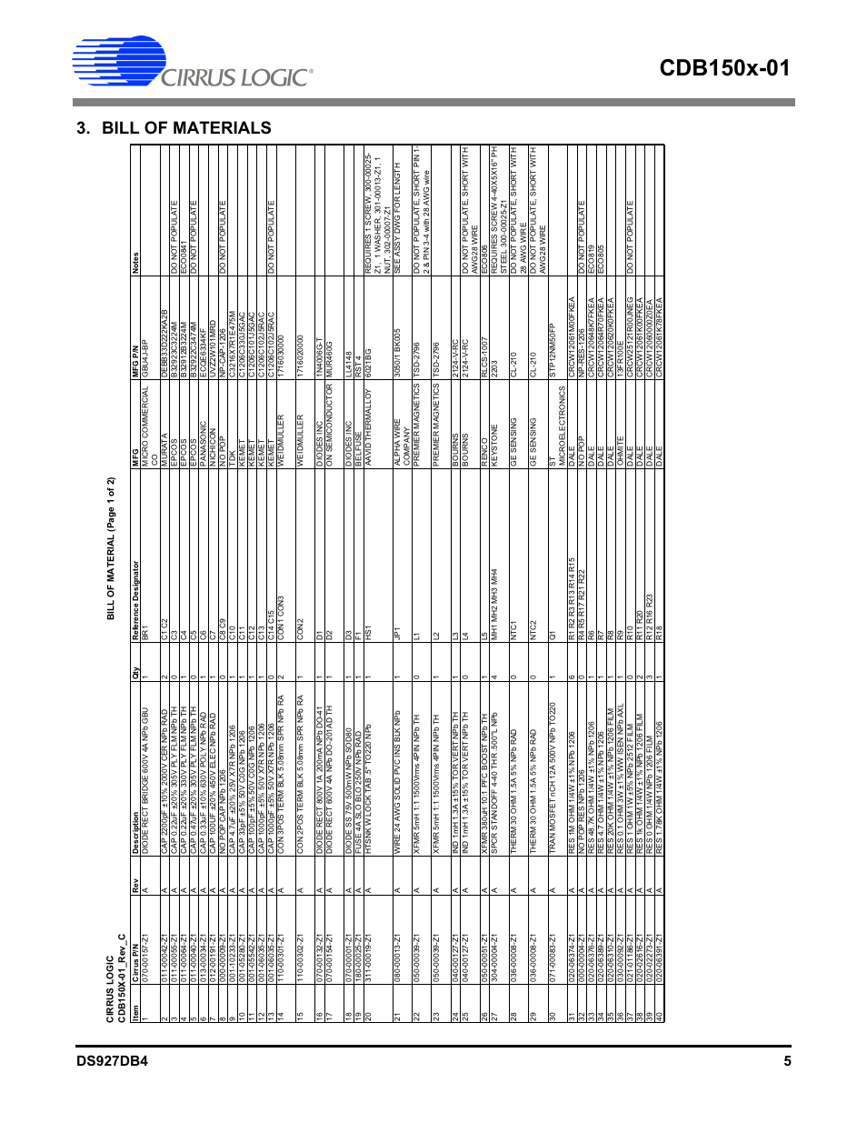 Bill of materials | Cirrus Logic CDB150x-01 User Manual | Page 5 / 16