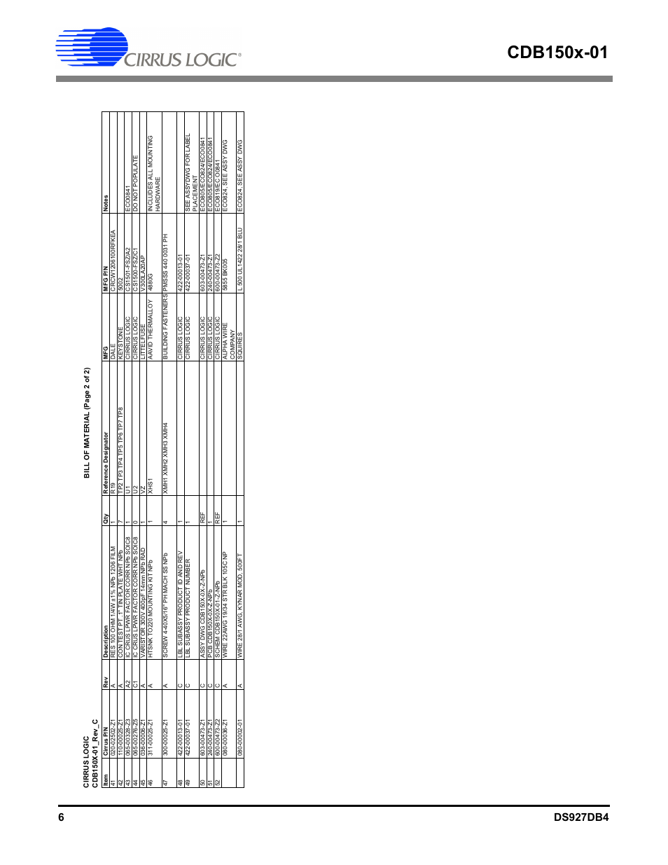 Cirrus Logic CDB150x-01 User Manual | Page 6 / 16