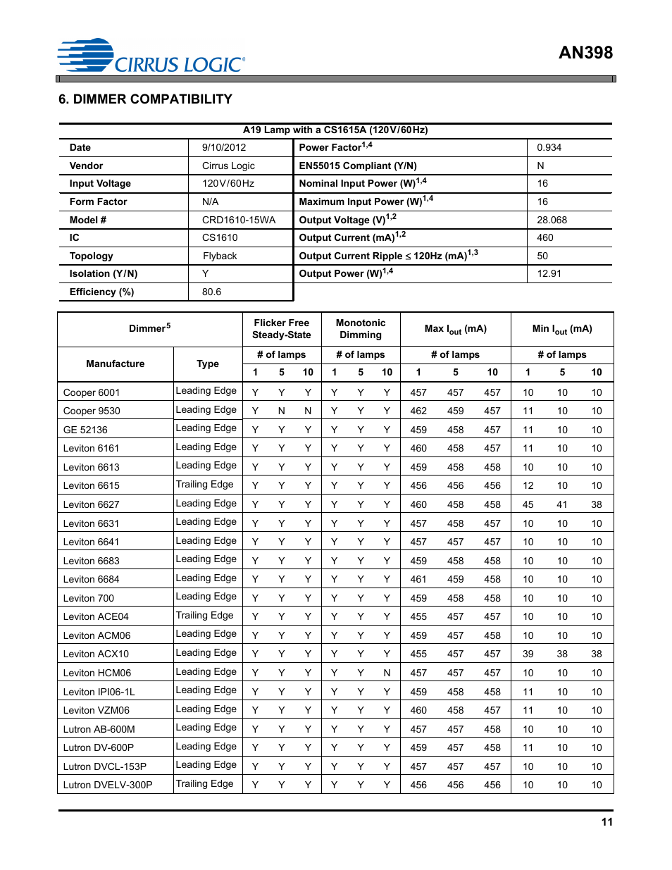 An398, Dimmer compatibility | Cirrus Logic AN398 User Manual | Page 11 / 15