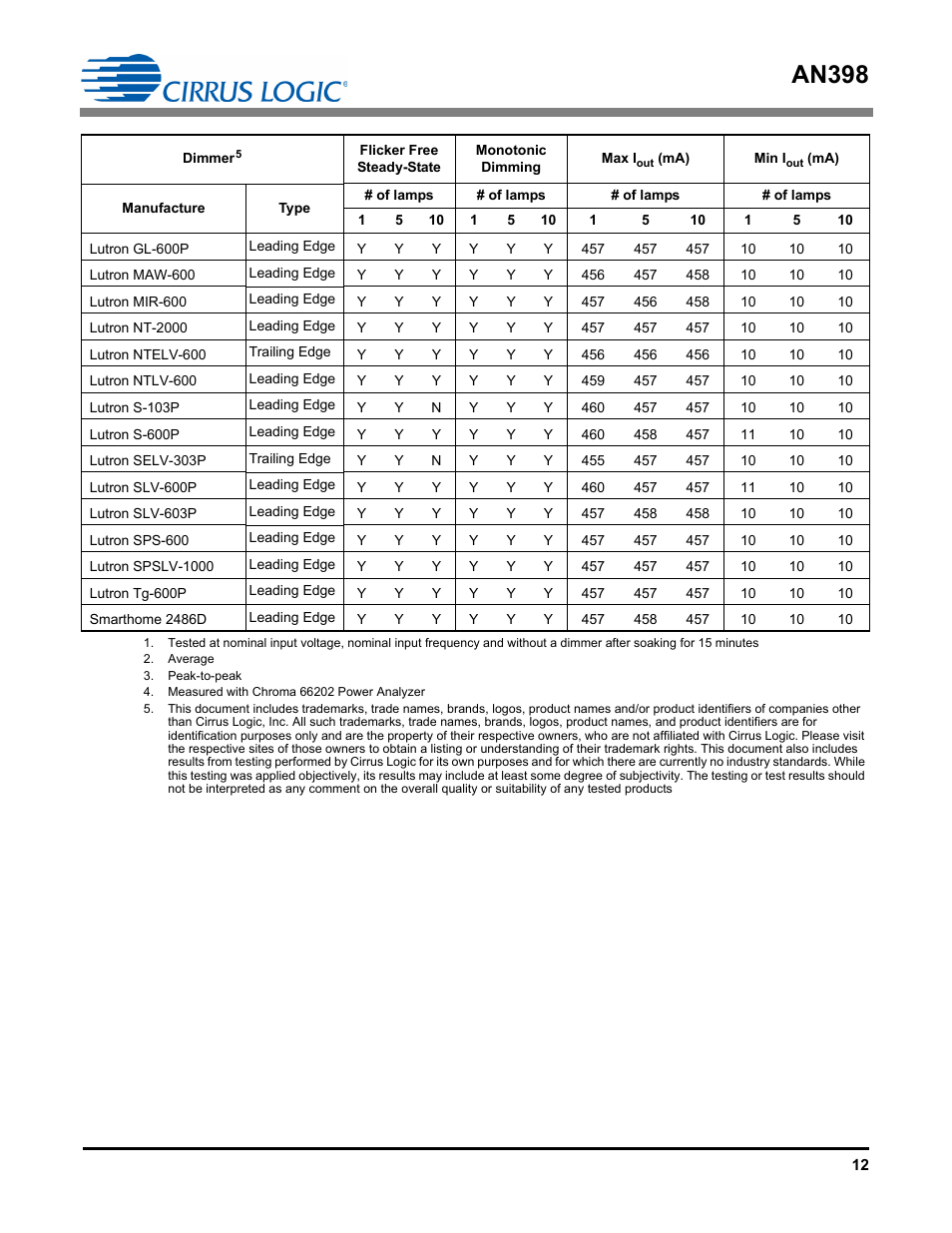 An398 | Cirrus Logic AN398 User Manual | Page 12 / 15