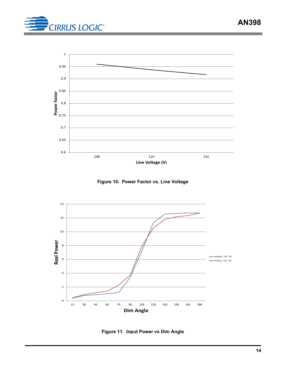 An398, Re al po w er, Dim angle | Cirrus Logic AN398 User Manual | Page 14 / 15