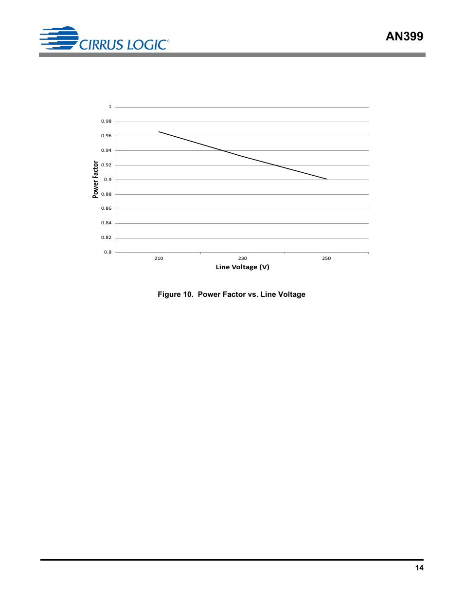 An399, Po w er f act or | Cirrus Logic AN399 User Manual | Page 14 / 15