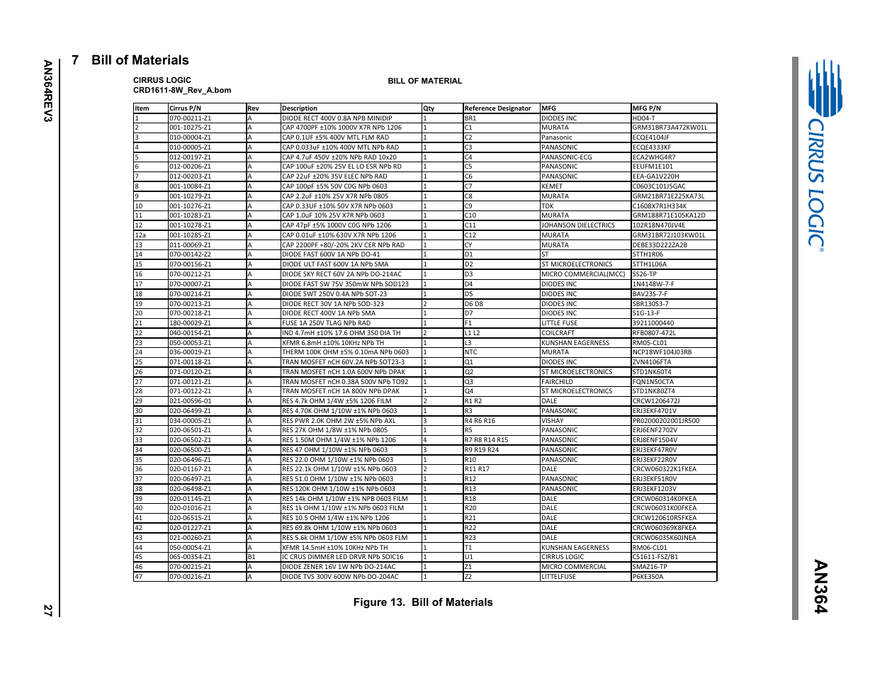 7 bill of materials, An364, Figure 13. bill of materials | Cirrus Logic AN364 User Manual | Page 27 / 28