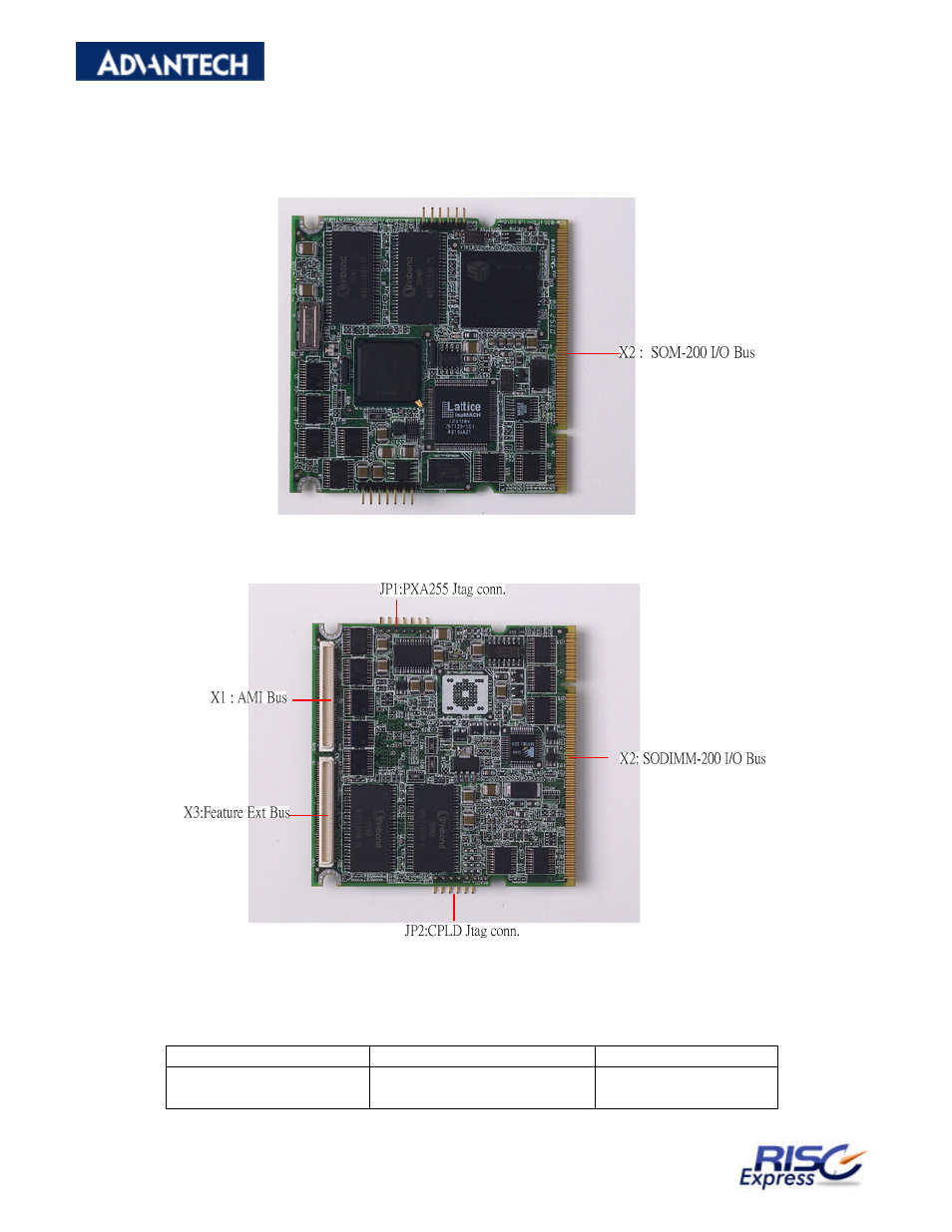 Chapter 2 assignments and descriptions | Advantech RISC Module SOM-A2552 User Manual | Page 14 / 40