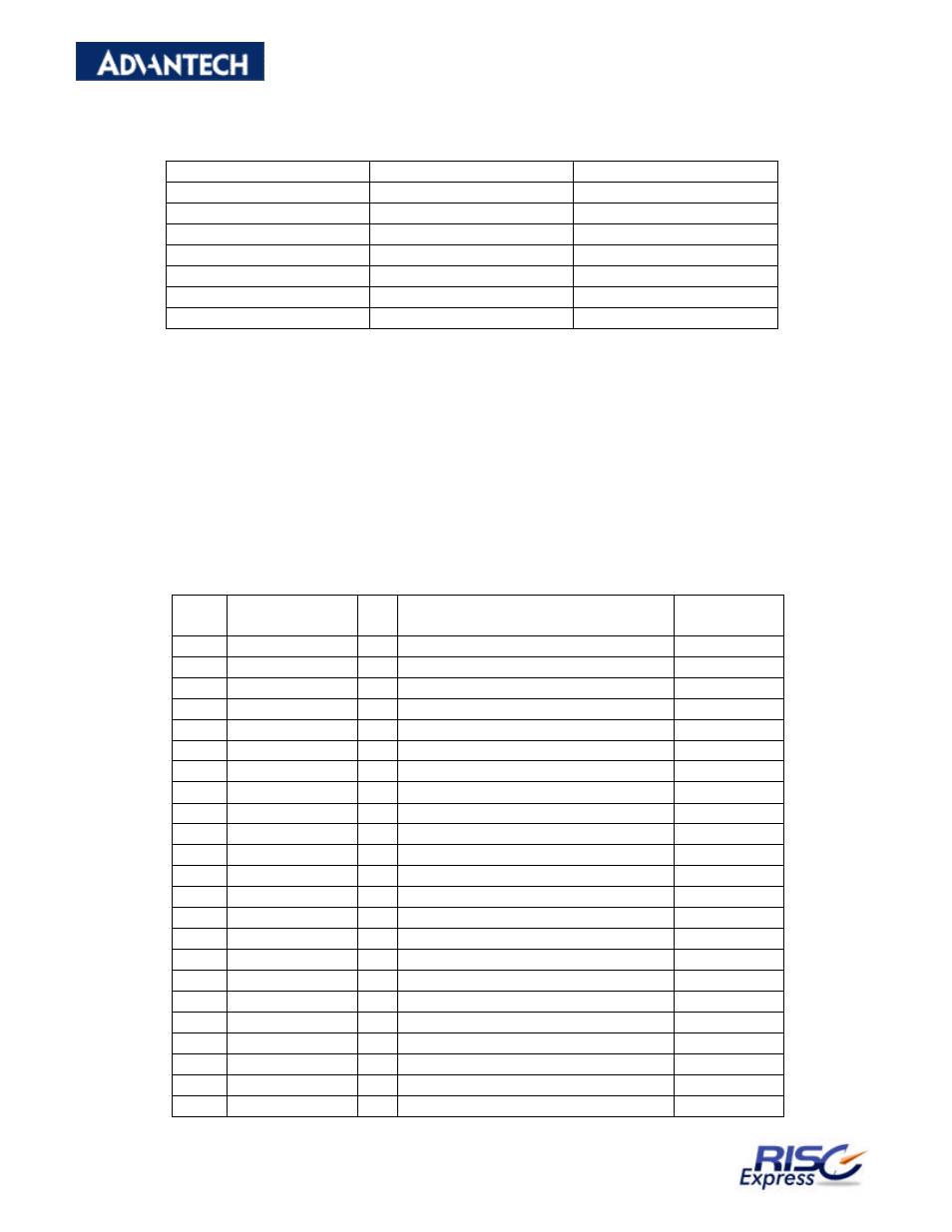 Pin definition, Sodimm-200 pin out table (x2) | Advantech RISC Module SOM-A2552 User Manual | Page 16 / 40