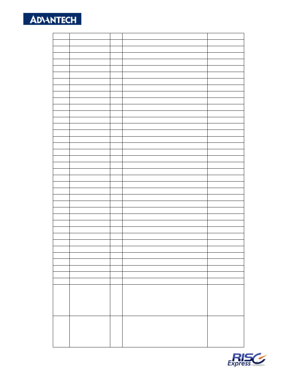 Advantech RISC Module SOM-A2552 User Manual | Page 33 / 40