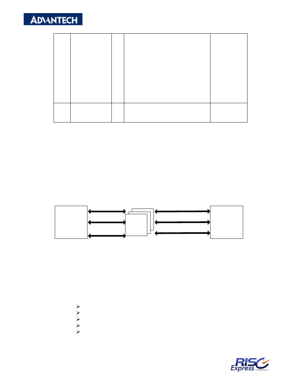 2 function description | Advantech RISC Module SOM-A2552 User Manual | Page 36 / 40