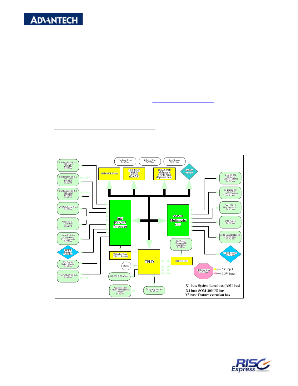 Advantech RISC Module SOM-A2552 User Manual | Page 8 / 40