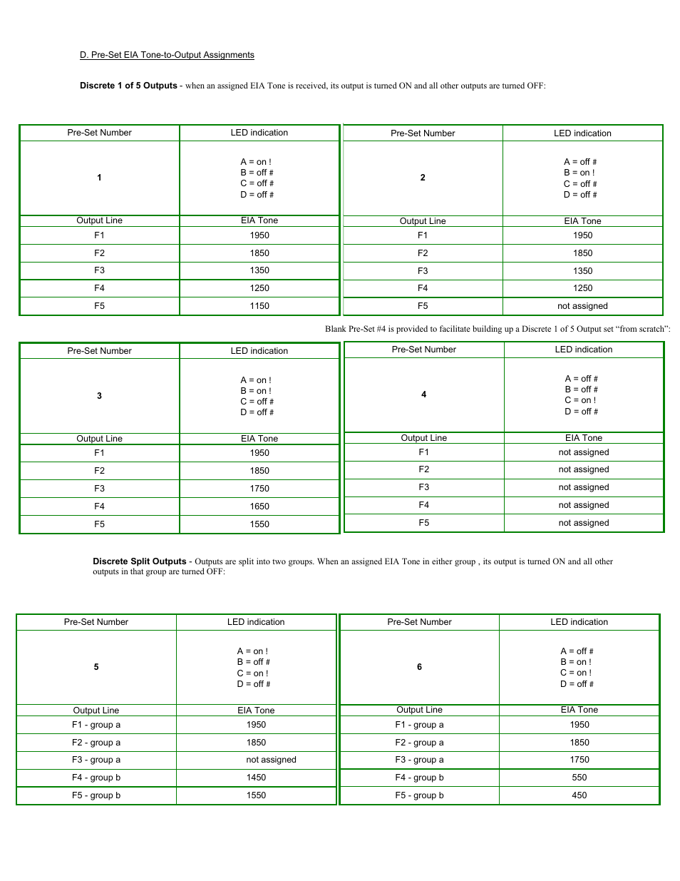 CPI Communications TTP216 Series User Manual | Page 11 / 25