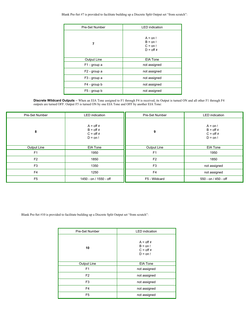 CPI Communications TTP216 Series User Manual | Page 12 / 25