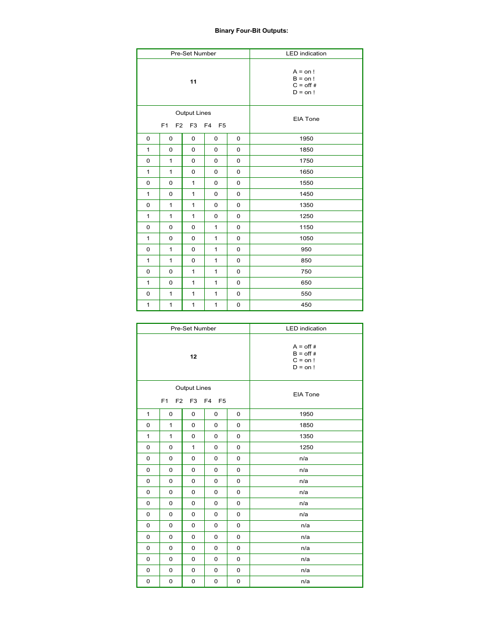 CPI Communications TTP216 Series User Manual | Page 13 / 25