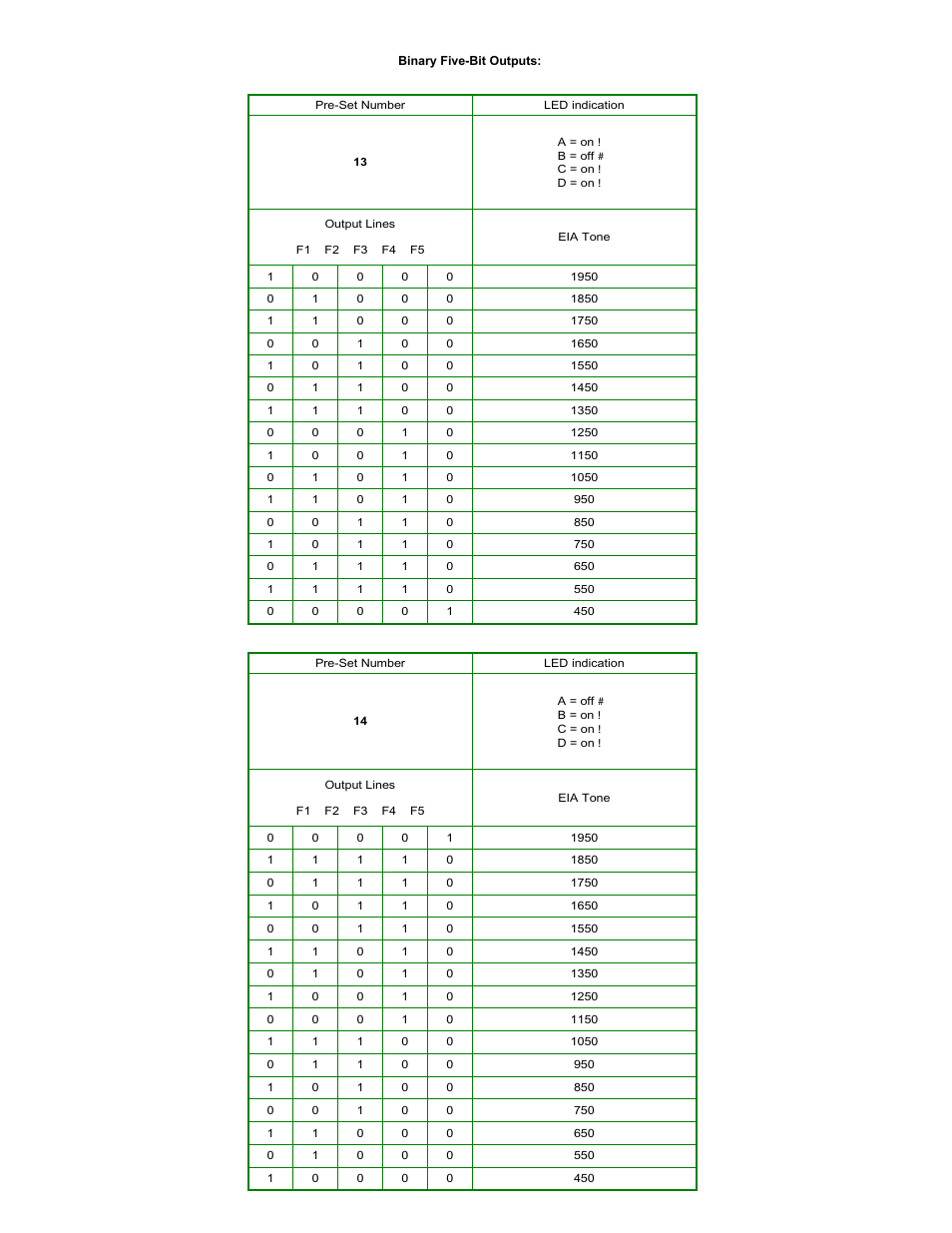 CPI Communications TTP216 Series User Manual | Page 14 / 25