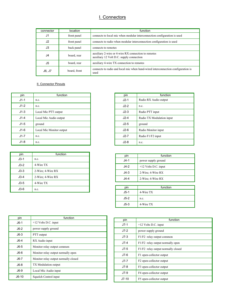 I. connectors | CPI Communications TTP216 Series User Manual | Page 3 / 25