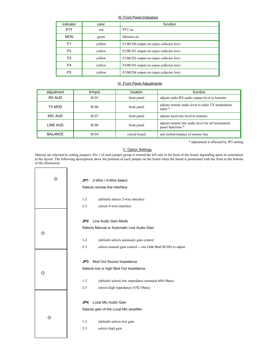 CPI Communications TTP216 Series User Manual | Page 4 / 25