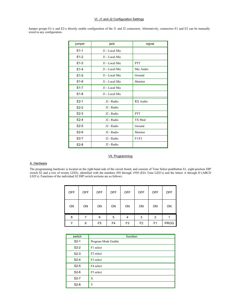 CPI Communications TTP216 Series User Manual | Page 6 / 25