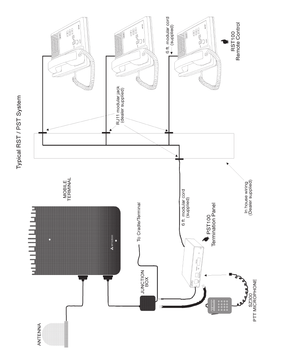 CPI Communications PST100 User Manual | Page 4 / 4