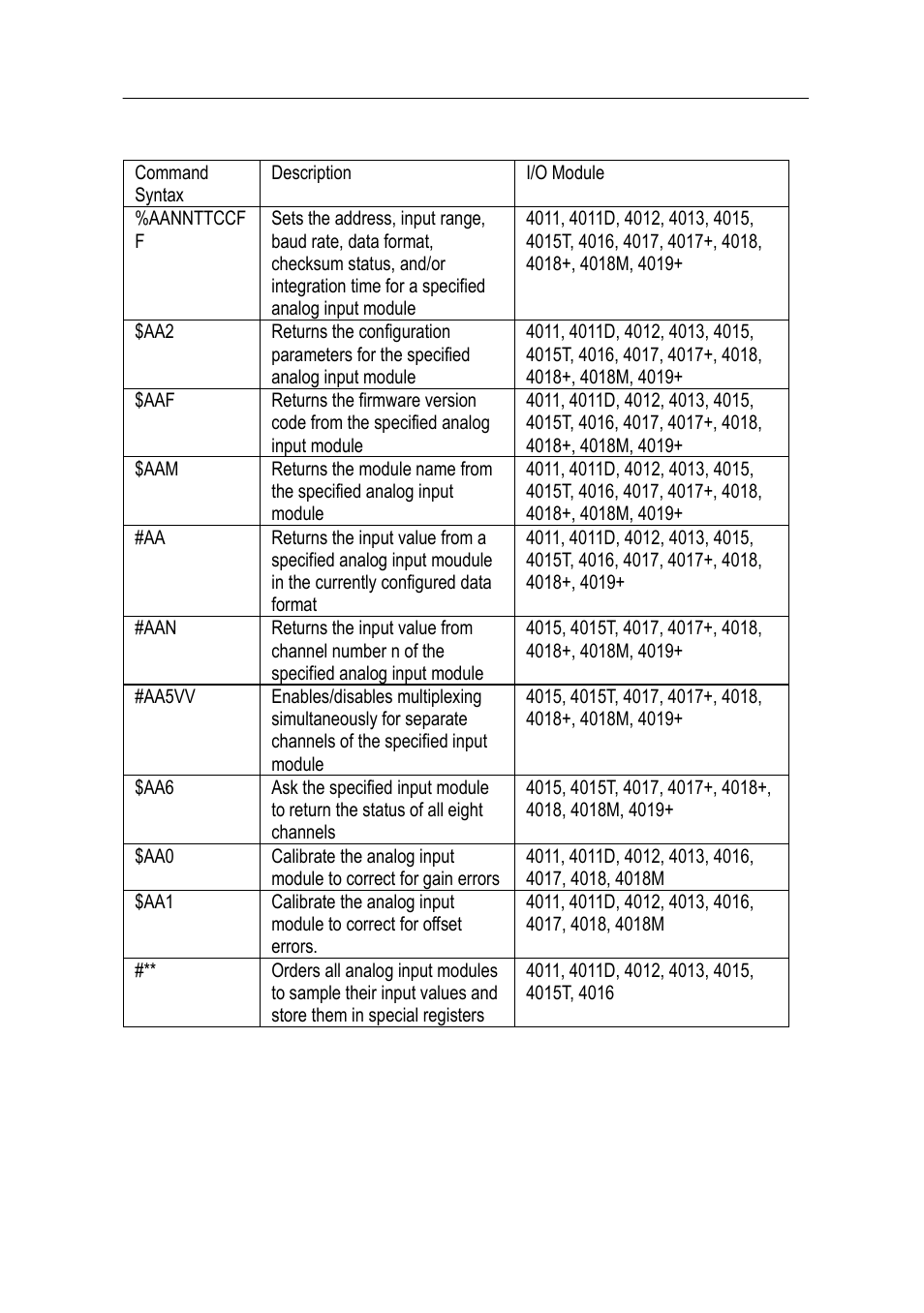 1 analog input common command set | Advantech Data Acquisition Modules ADAM 4000 User Manual | Page 148 / 429