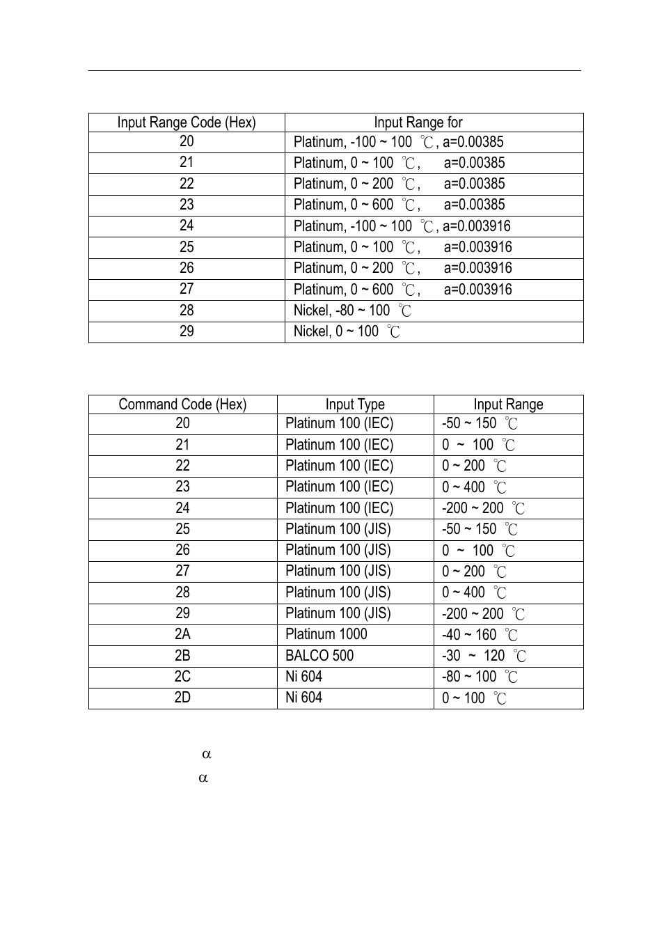 Advantech Data Acquisition Modules ADAM 4000 User Manual | Page 153 / 429