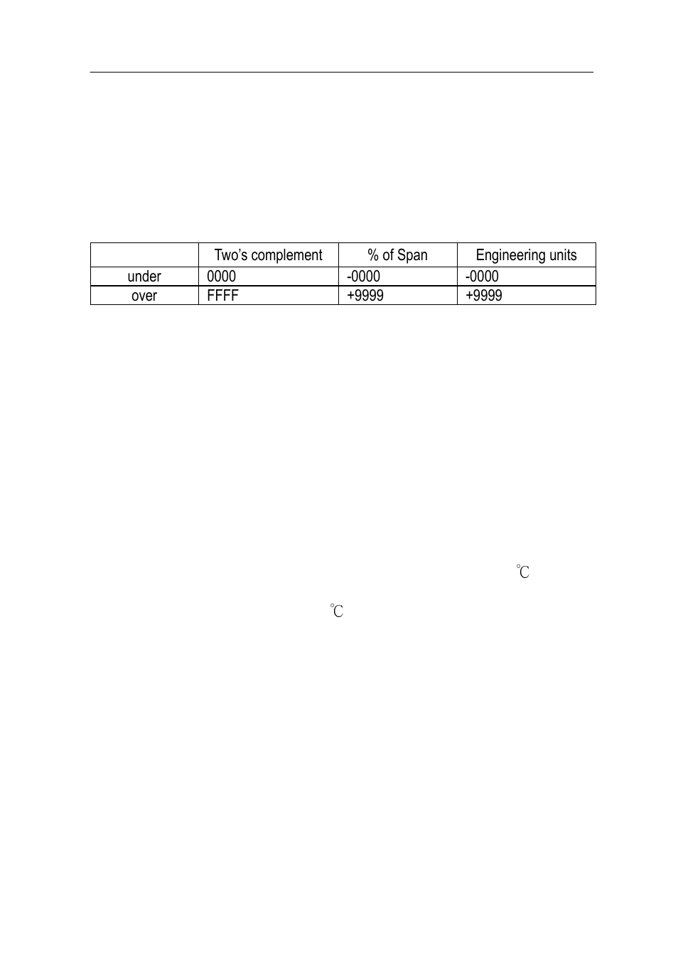 Advantech Data Acquisition Modules ADAM 4000 User Manual | Page 160 / 429