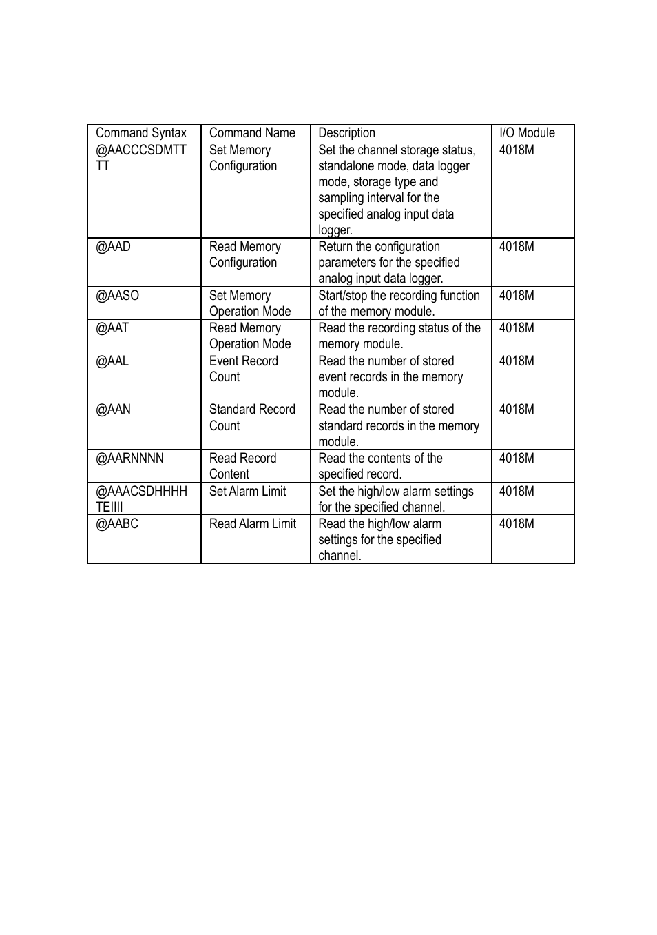 2 analog input data logger command set | Advantech Data Acquisition Modules ADAM 4000 User Manual | Page 180 / 429