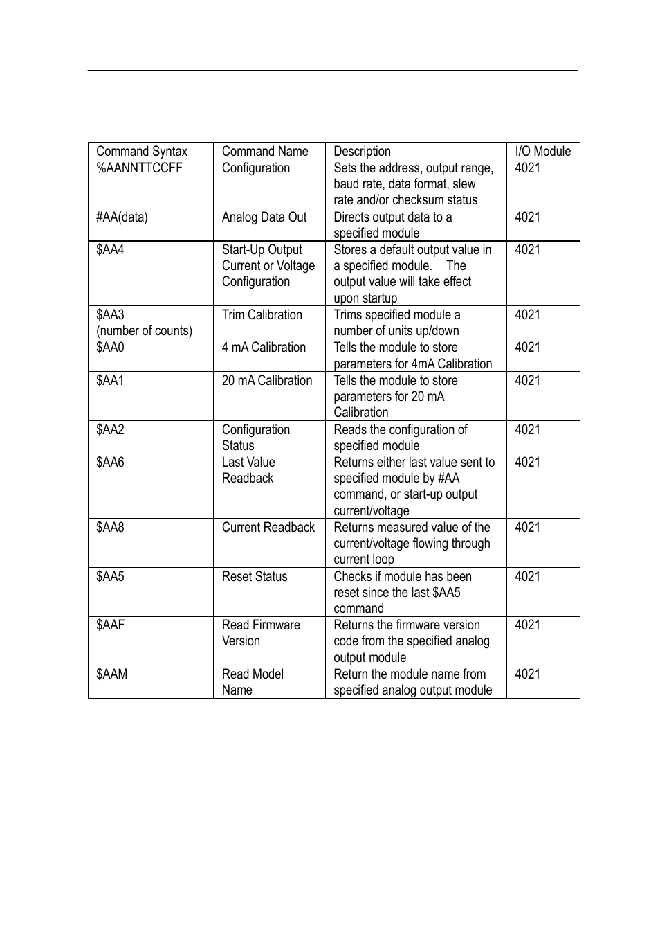 Advantech Data Acquisition Modules ADAM 4000 User Manual | Page 216 / 429