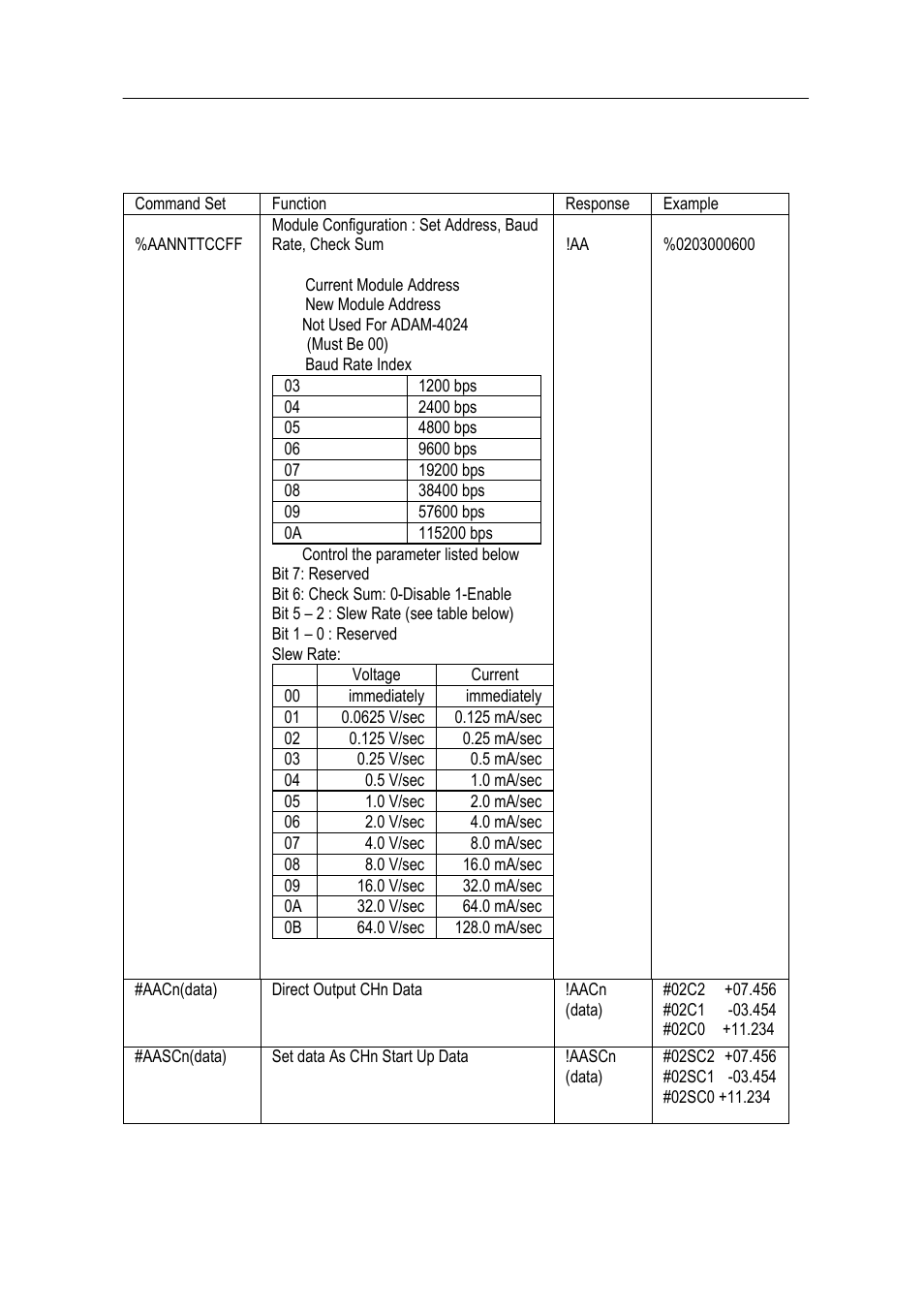 Chapter | Advantech Data Acquisition Modules ADAM 4000 User Manual | Page 233 / 429