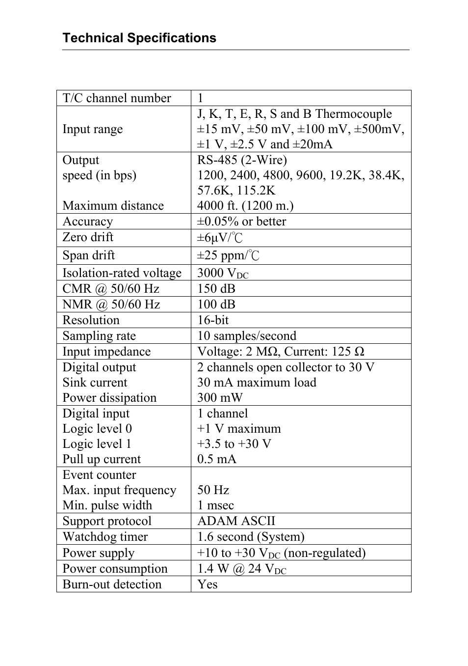 Advantech Data Acquisition Modules ADAM 4000 User Manual | Page 330 / 429