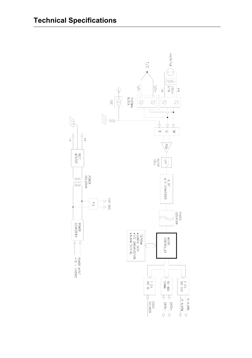 Advantech Data Acquisition Modules ADAM 4000 User Manual | Page 332 / 429