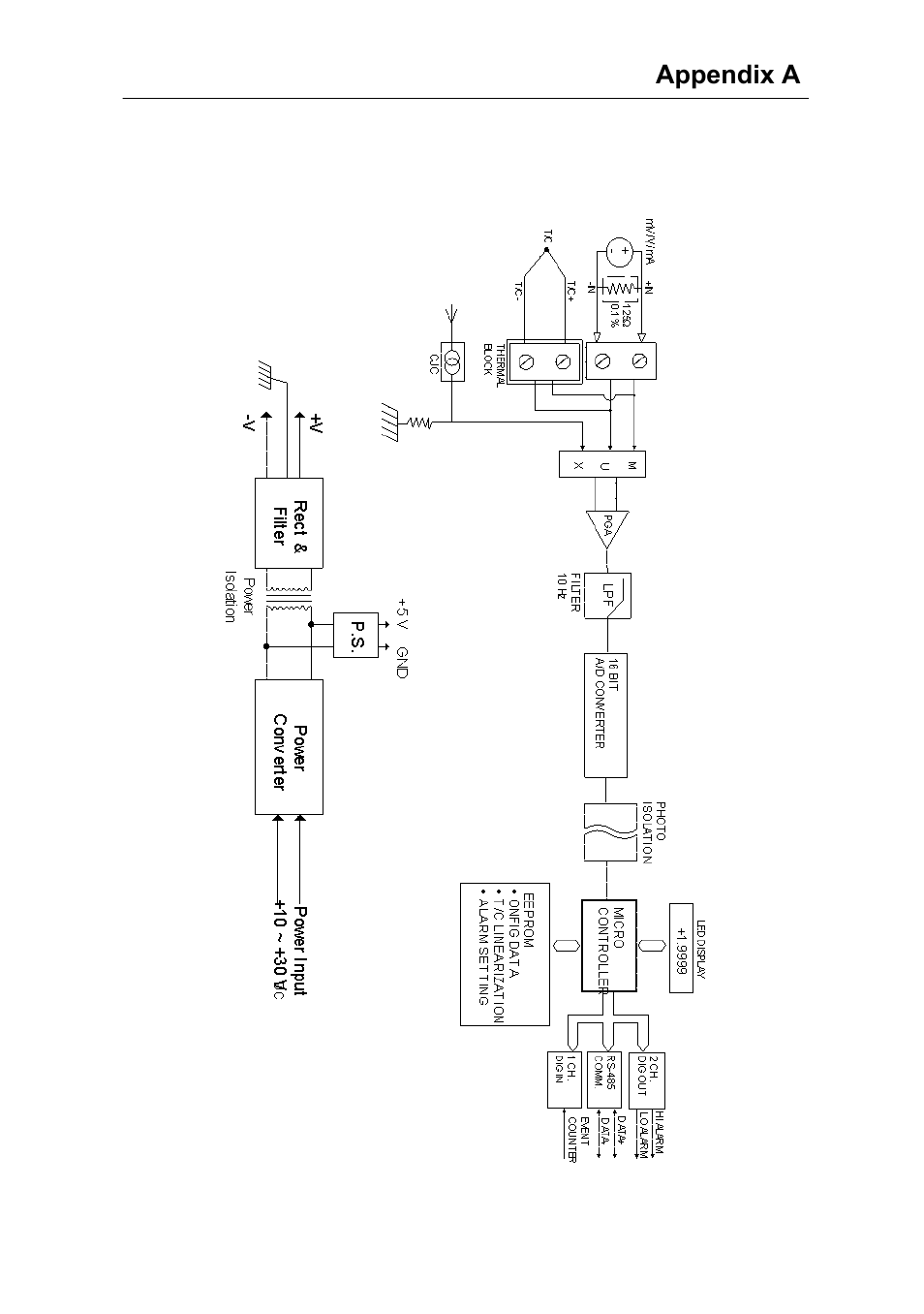 Advantech Data Acquisition Modules ADAM 4000 User Manual | Page 335 / 429