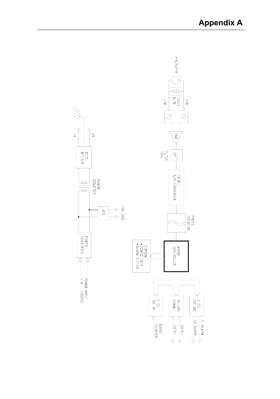 Advantech Data Acquisition Modules ADAM 4000 User Manual | Page 337 / 429