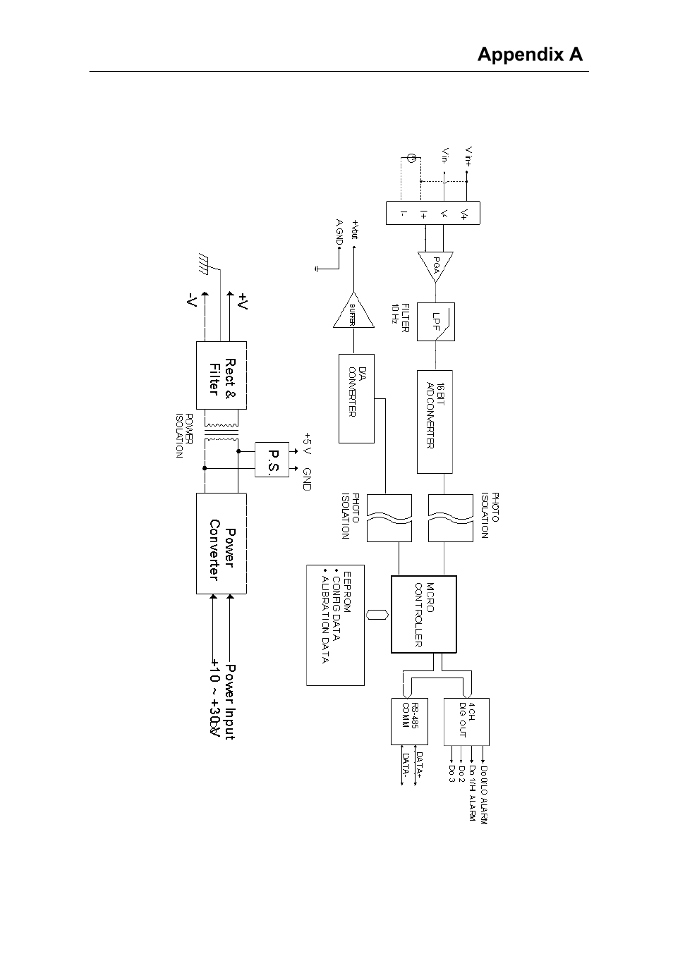 Advantech Data Acquisition Modules ADAM 4000 User Manual | Page 341 / 429