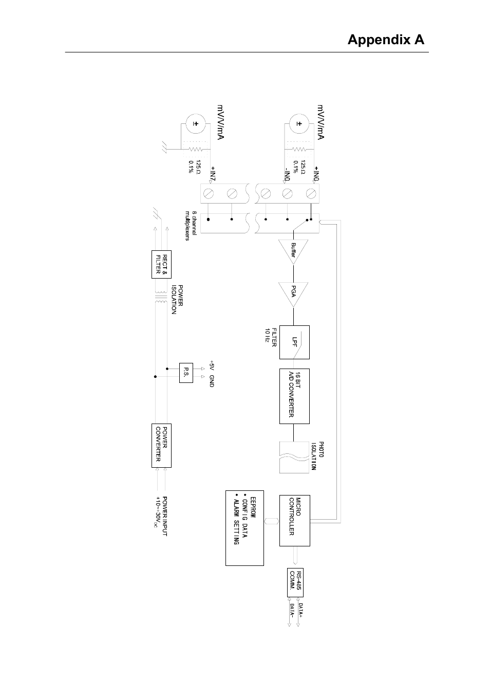 Advantech Data Acquisition Modules ADAM 4000 User Manual | Page 343 / 429