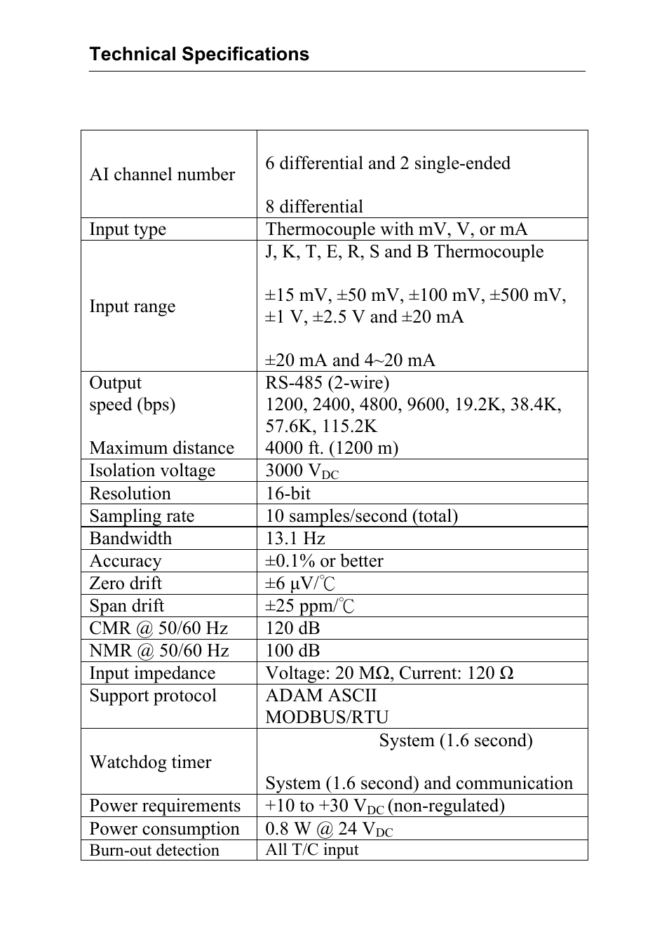 Advantech Data Acquisition Modules ADAM 4000 User Manual | Page 344 / 429